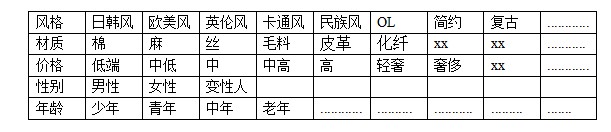 [幻影定位理論篇]淺談定位-其實你不懂營銷